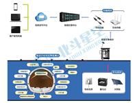 隧道自動(dòng)化監(jiān)測(cè)
