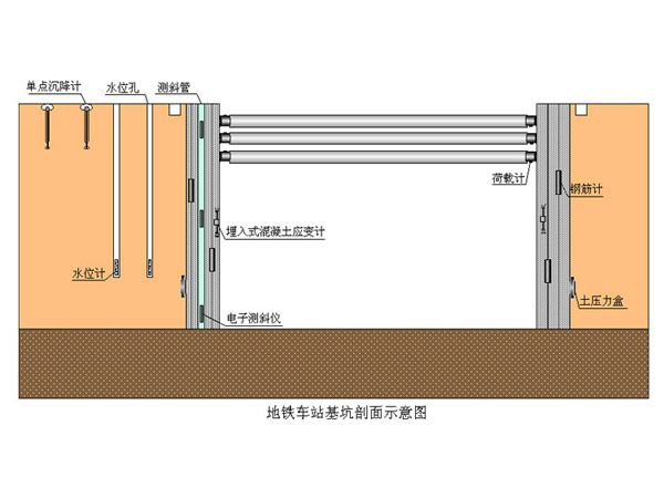 橋梁監測,邊坡監測,靜力水準儀,固定式測斜儀,全向位移計,傾角儀,房屋監測