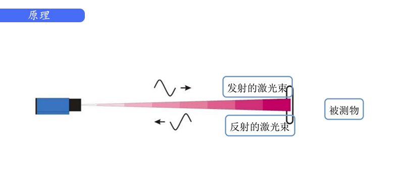 橋梁監(jiān)測(cè),邊坡監(jiān)測(cè),靜力水準(zhǔn)儀,固定式測(cè)斜儀,全向位移計(jì),傾角儀,房屋監(jiān)測(cè)