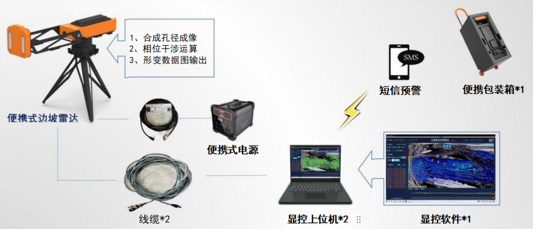 橋梁監測,邊坡監測,靜力水準儀,固定式測斜儀,全向位移計,傾角儀,房屋監測