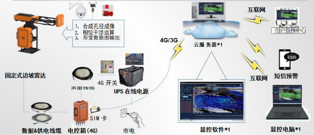 橋梁監測,邊坡監測,靜力水準儀,固定式測斜儀,全向位移計,傾角儀,房屋監測