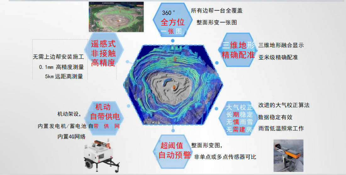 橋梁監測,邊坡監測,靜力水準儀,固定式測斜儀,全向位移計,傾角儀,房屋監測