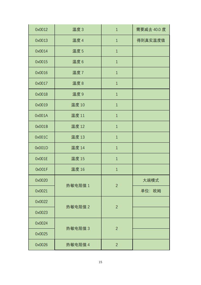 橋梁監(jiān)測(cè),邊坡監(jiān)測(cè),靜力水準(zhǔn)儀,固定式測(cè)斜儀,全向位移計(jì),傾角儀,房屋監(jiān)測(cè)