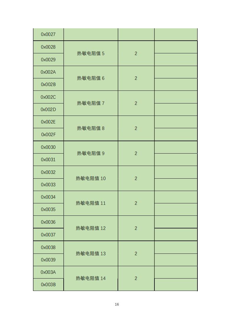 橋梁監(jiān)測(cè),邊坡監(jiān)測(cè),靜力水準(zhǔn)儀,固定式測(cè)斜儀,全向位移計(jì),傾角儀,房屋監(jiān)測(cè)