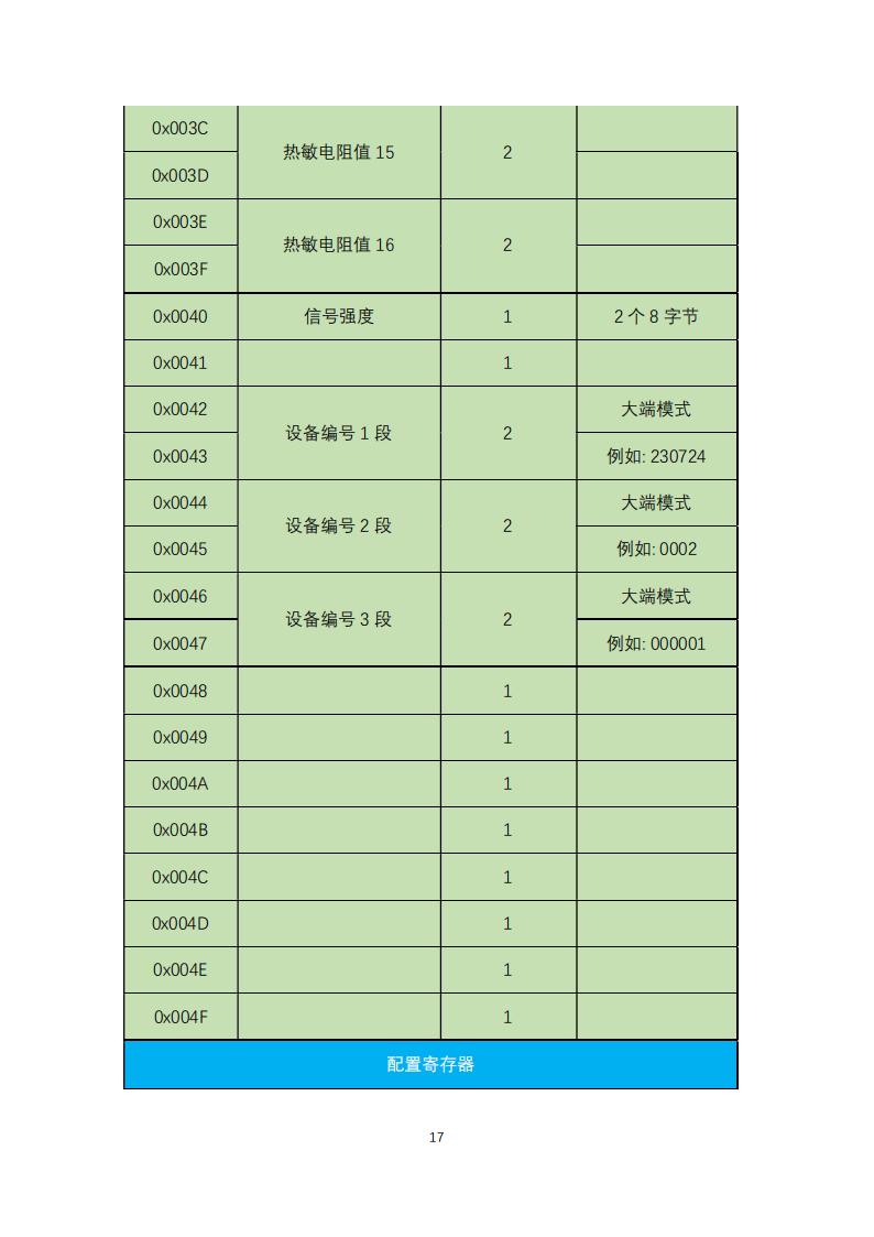 橋梁監(jiān)測(cè),邊坡監(jiān)測(cè),靜力水準(zhǔn)儀,固定式測(cè)斜儀,全向位移計(jì),傾角儀,房屋監(jiān)測(cè)