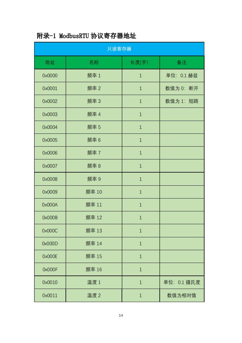 橋梁監(jiān)測(cè),邊坡監(jiān)測(cè),靜力水準(zhǔn)儀,固定式測(cè)斜儀,全向位移計(jì),傾角儀,房屋監(jiān)測(cè)